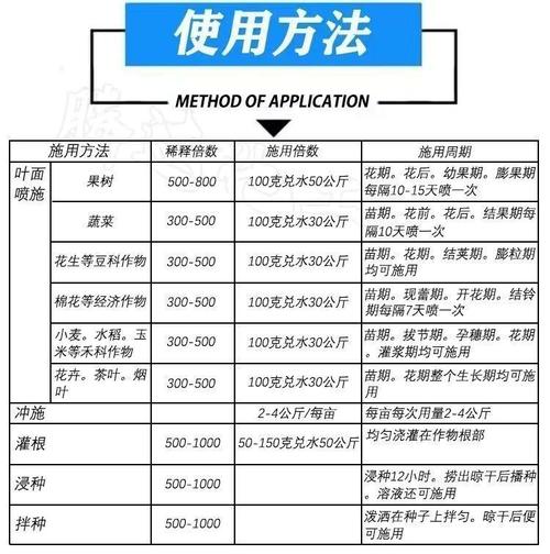 花束与常用助滤剂的比例