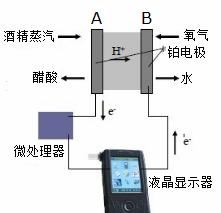 酒精检测仪器原理