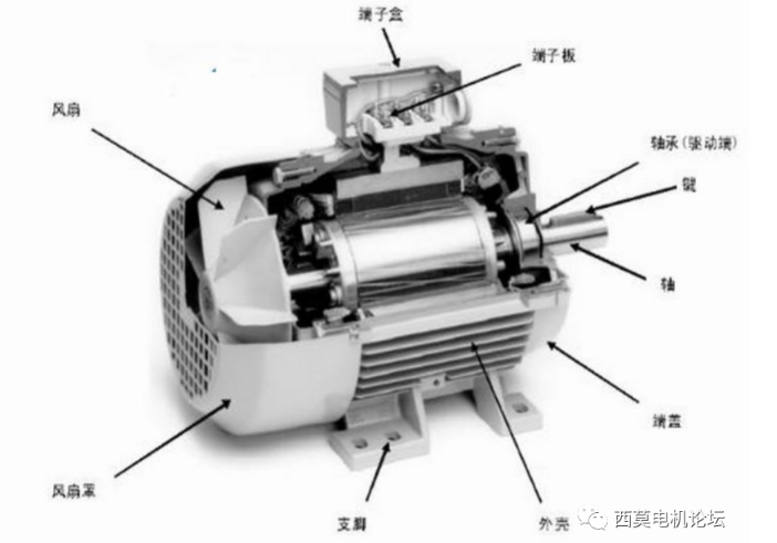 发电机与轴承与线缆存储方式有哪些关系