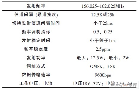 光发射机的主要性能指标