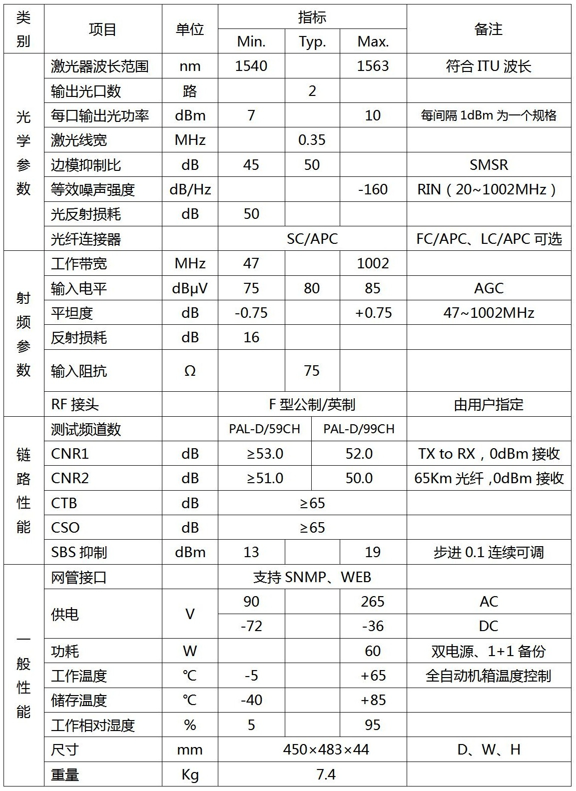 光发射机的主要性能指标