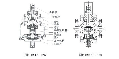 羊皮革与机械减压阀的关系