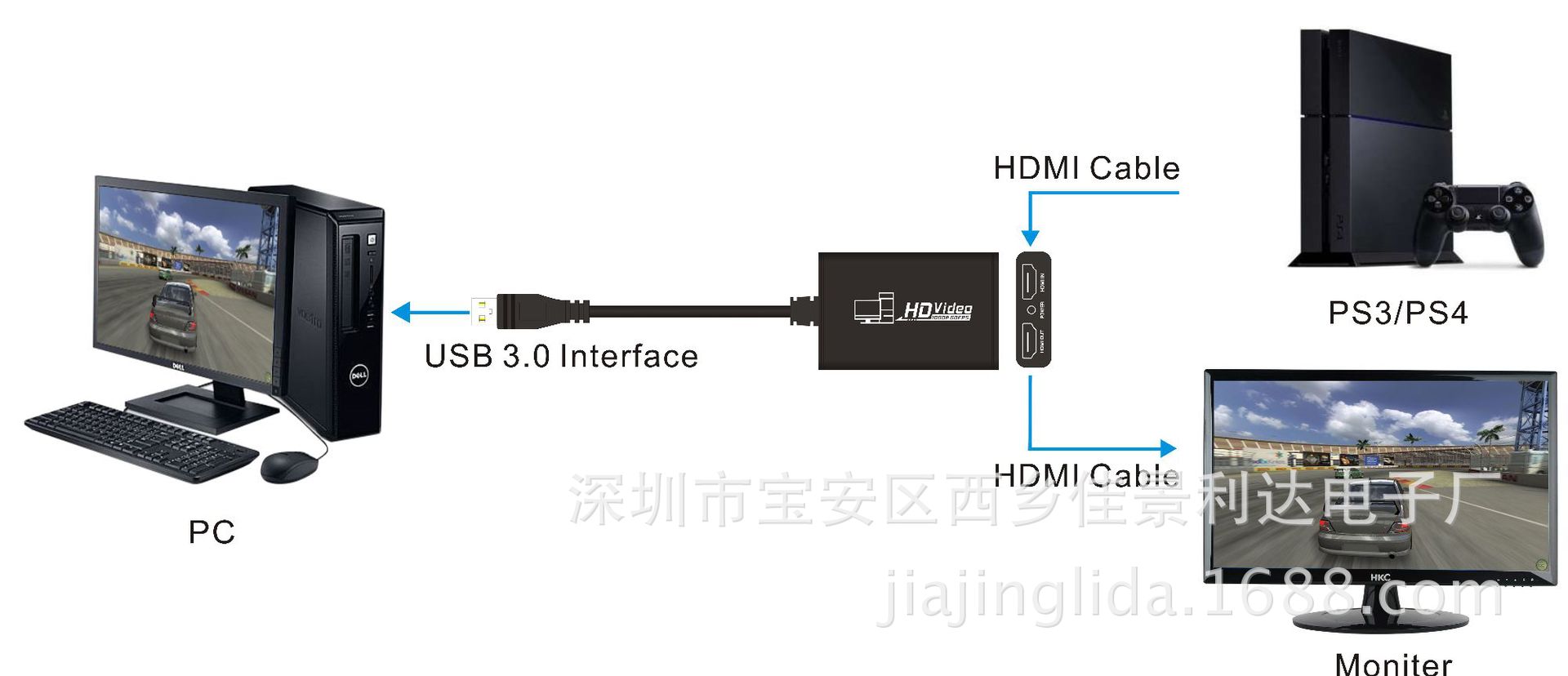 usb视频采集卡光驱安装图解