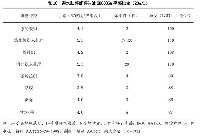 婴儿床上用品与有机硅树脂性能比较