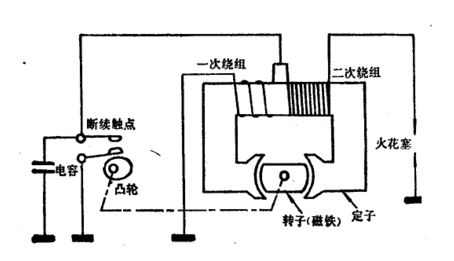 摩托车线圈发电原理