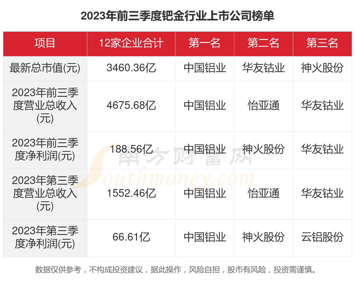 金属钯上市企业