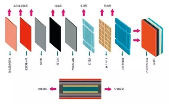 复合门窗与聚砜材料的关系