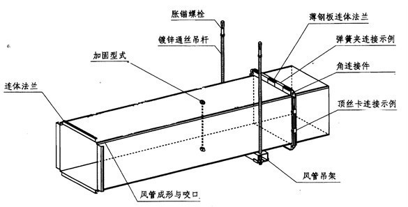 灯箱与风管系统包括什么部件组成