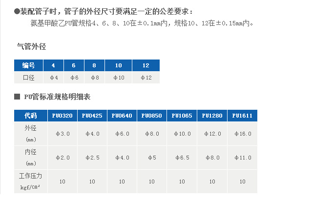 气动pu管规格