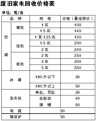 办公废品回收价格表