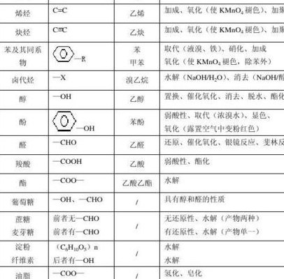 有机化学品基本原料是什么