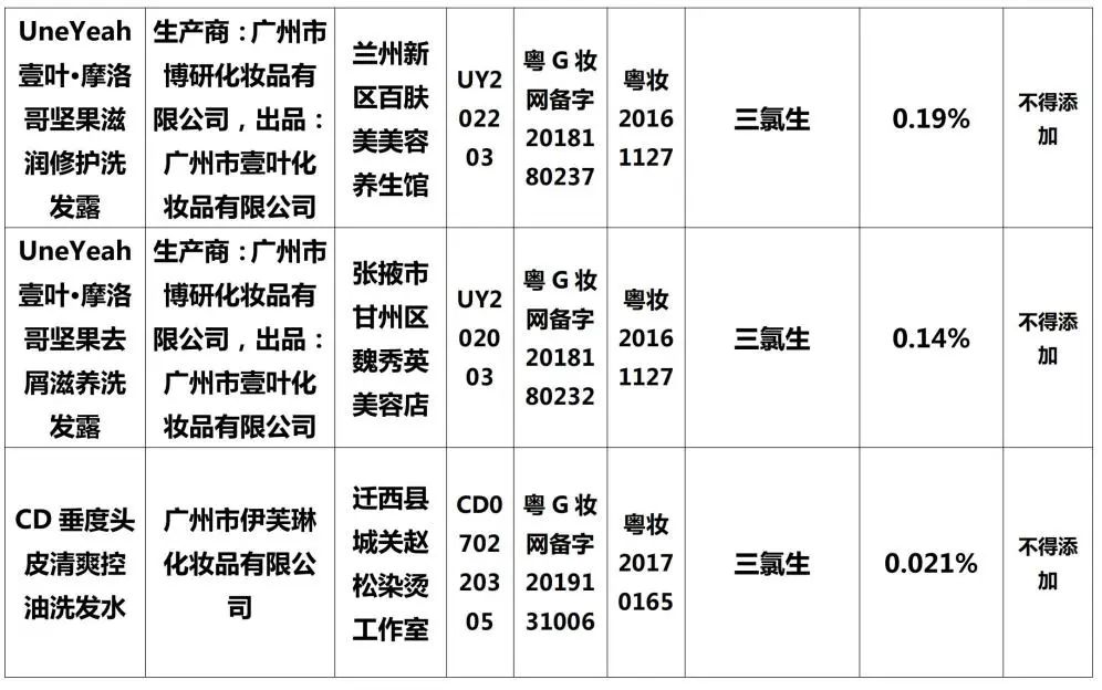 洗发水添加防腐剂的标准量