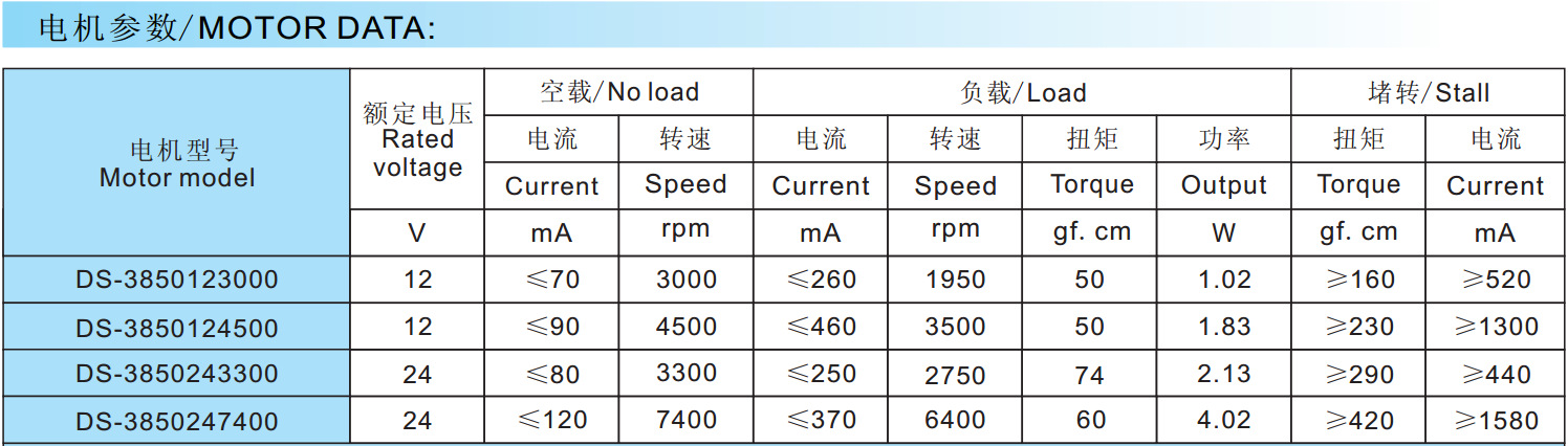 印刷机电机的选型