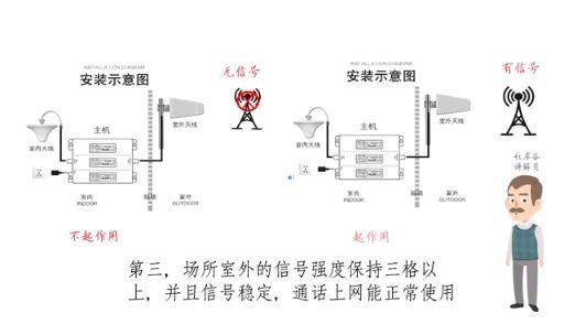 信息放大器如何设置