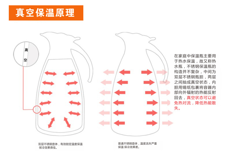 保湿护理与热水瓶原理区别