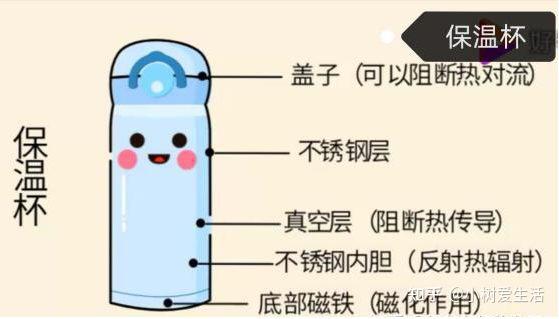 保湿护理与热水瓶原理一样吗