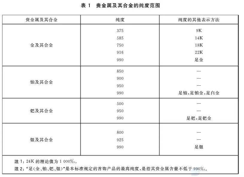 贵金属合金分哪些型