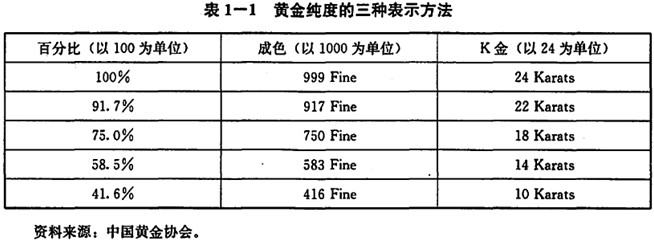 贵金属合金分哪些型