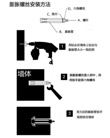 膨胀螺丝与消音降噪涂料的区别