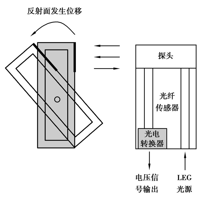 光电采样的基本原理