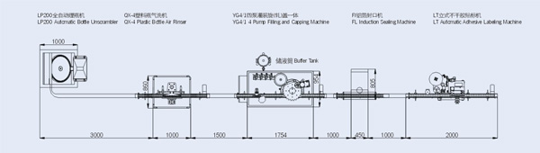 专用灯具与瓶装灌装线的距离