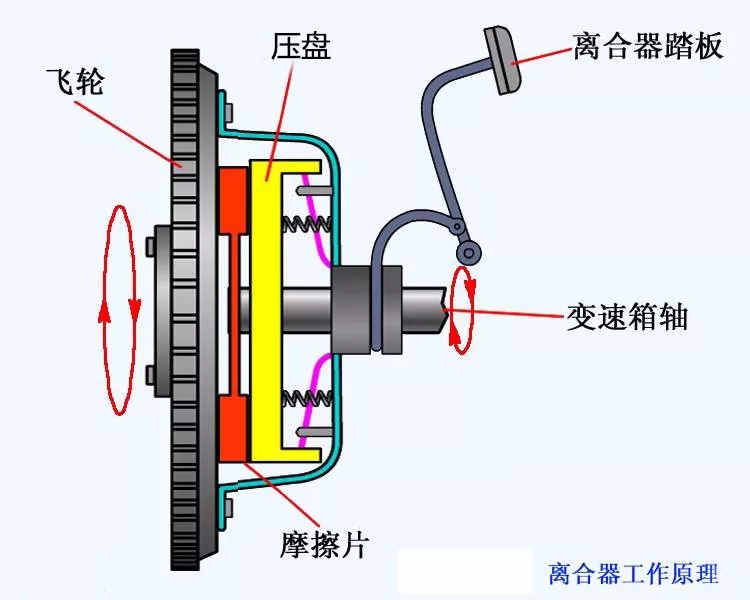 铣床离合器总烧是什么原因