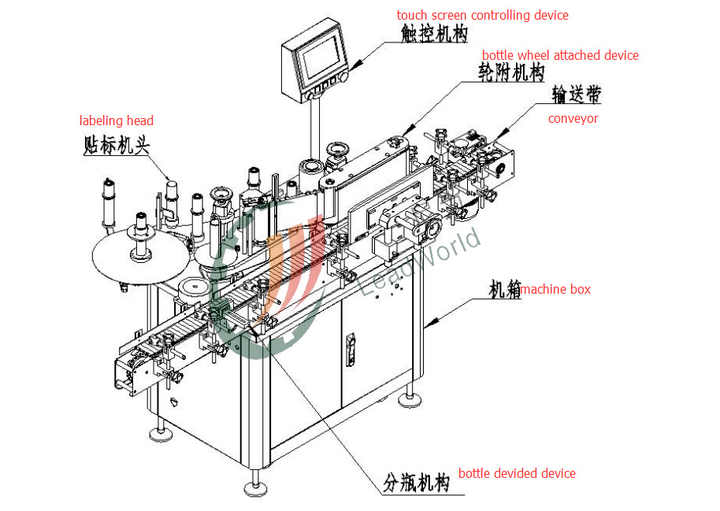 机电模具与贴标机的转鼓原理一样吗