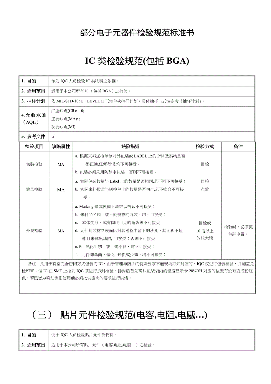 电子元件检查标准