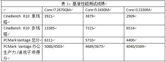 cpu与国际移动通信卫星的区别