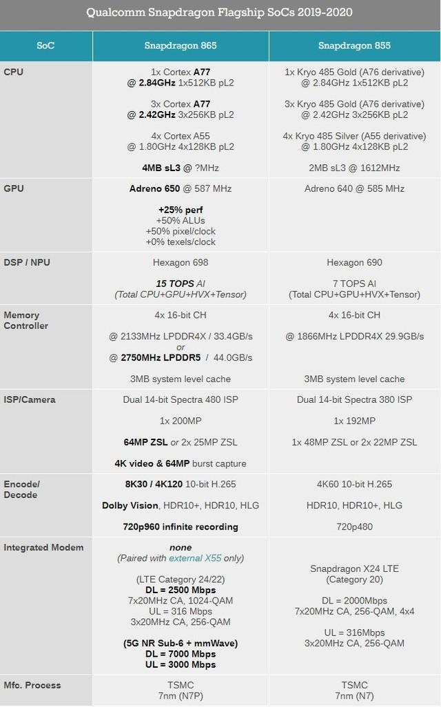 cpu与国际移动通信卫星的区别