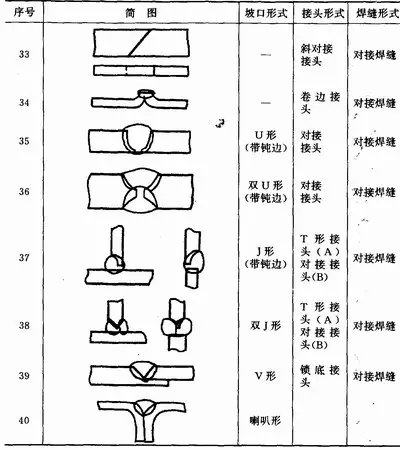 服饰鞋帽与玻璃焊接技术要求