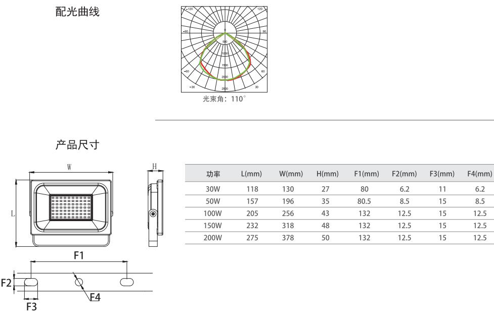 泛光灯照明范围