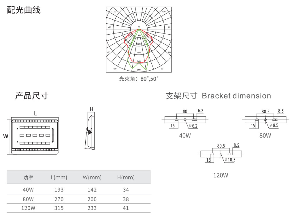 泛光灯照明范围