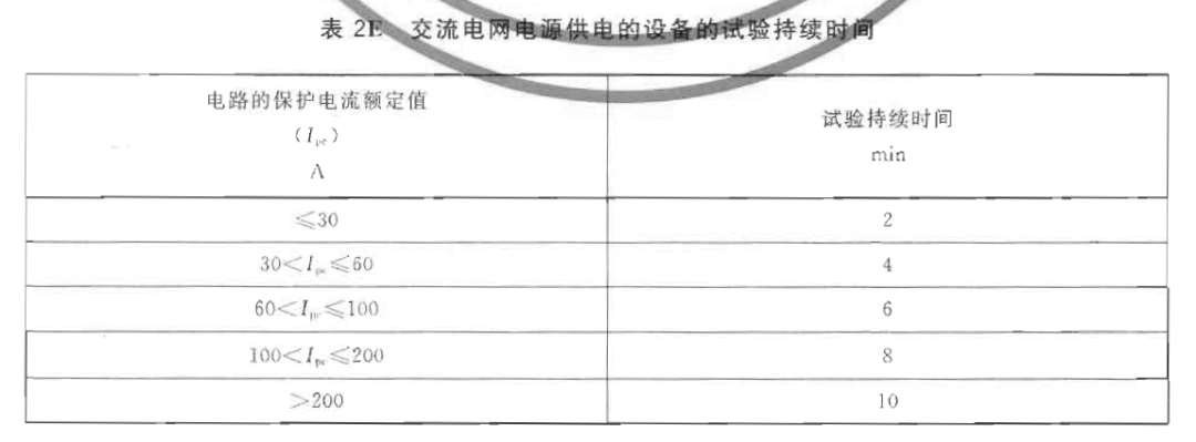 防护电器的额定电流或整定电流