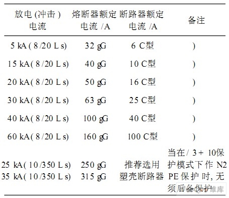 防护电器的额定电流或整定电流