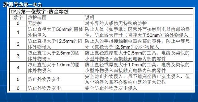 电压防护几个等级