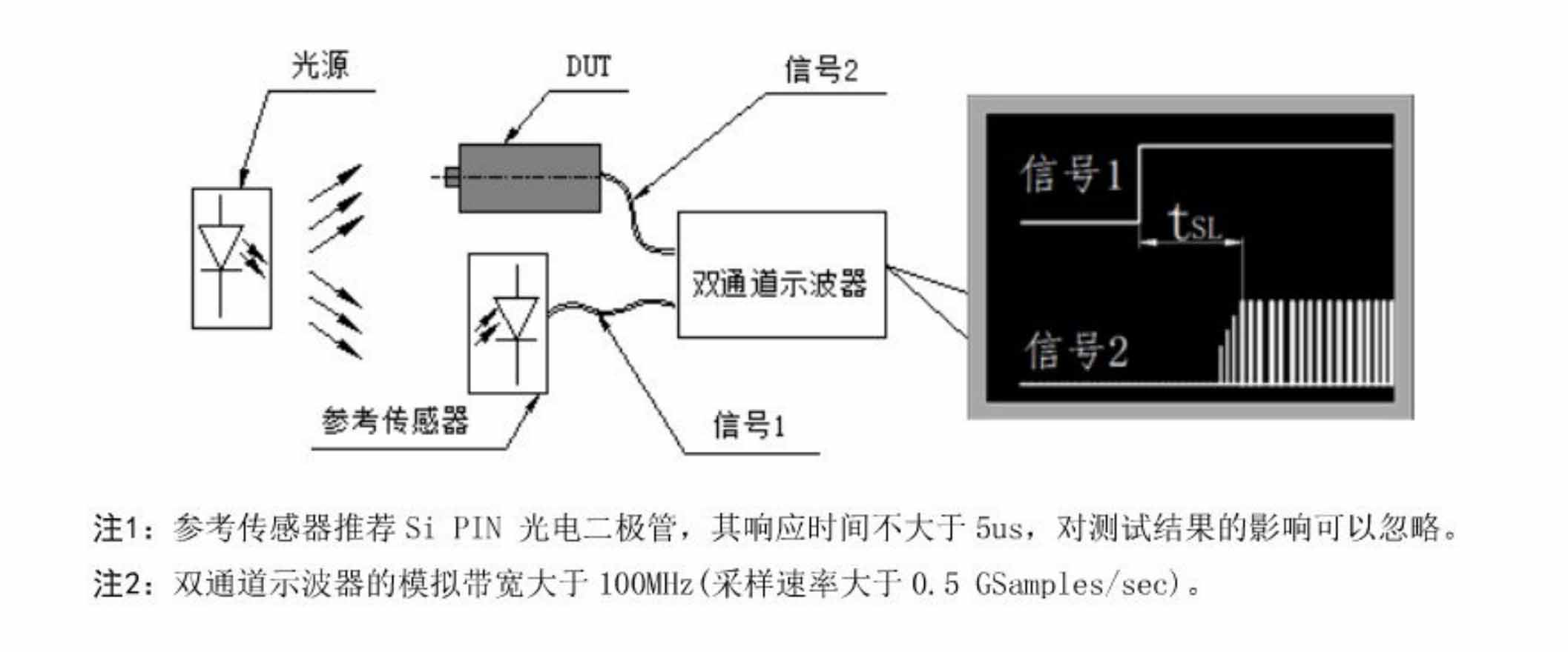 传感器延时设置