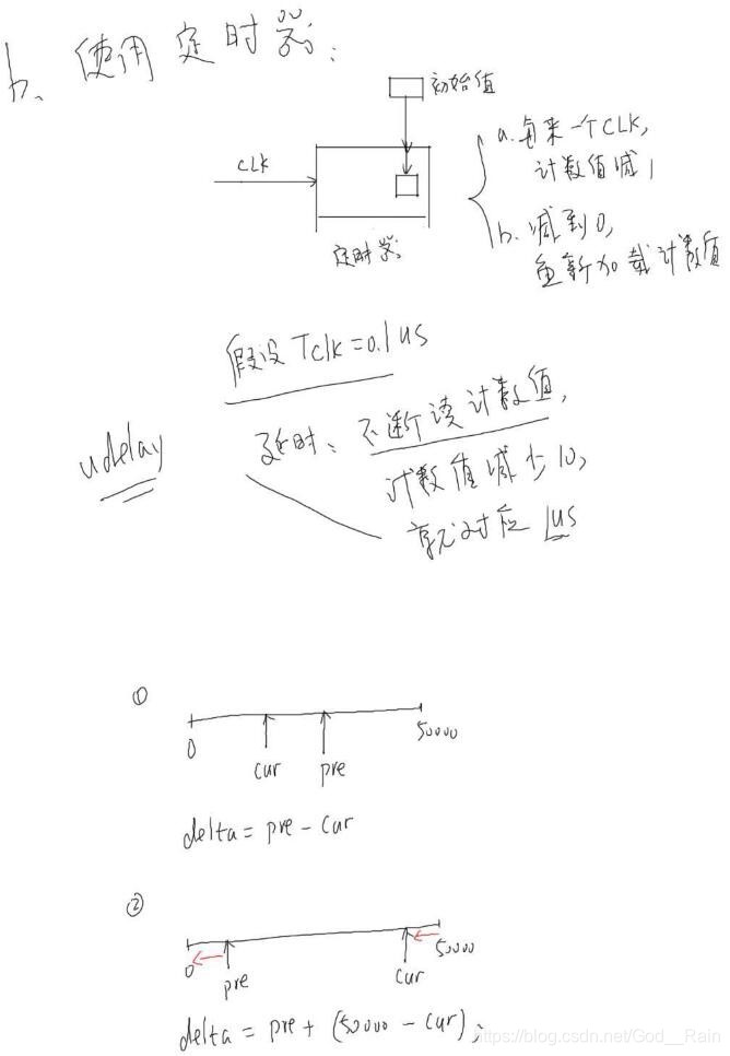 传感器延时函数