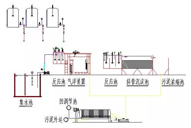 电镀行业污水处理工艺