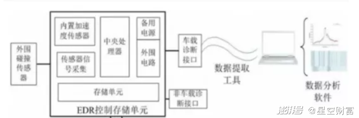 通讯检测仪器与刻录机刻录原理相同吗