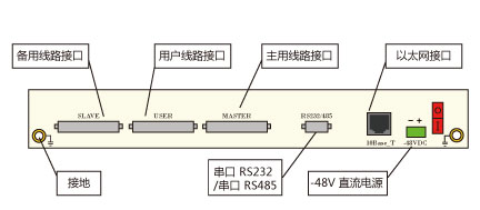 程控交换机怎么接外线