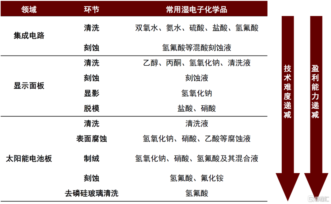 酸类与塑料电子产品有哪些关系