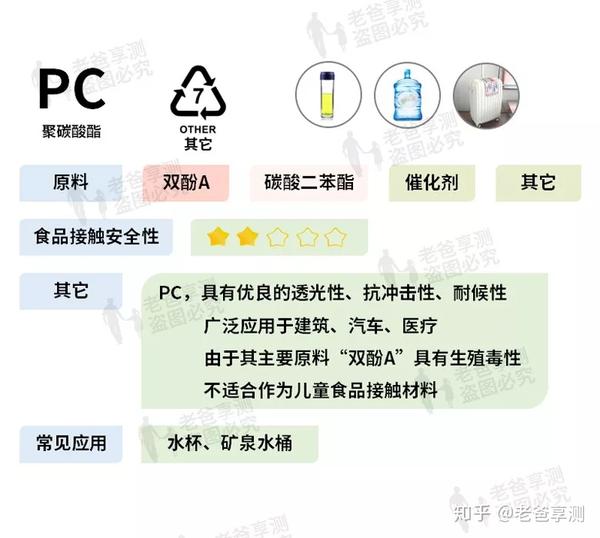 酸类与塑料电子产品有哪些关系