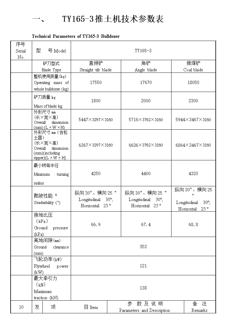 推土机技术参数