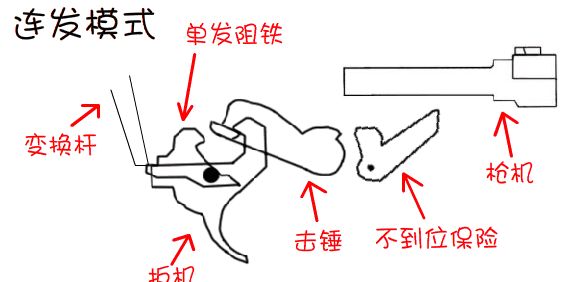 蓝宝石与弹簧发射器原理区别