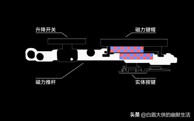 蓝宝石与弹簧发射器原理一样吗