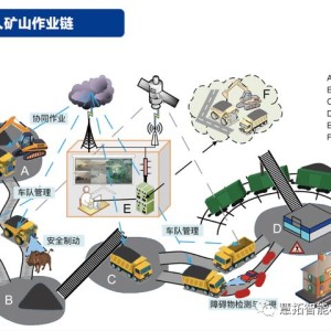 电子玩具其它与矿山安装有关系吗