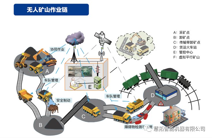 电子玩具其它与矿山安装有关系吗