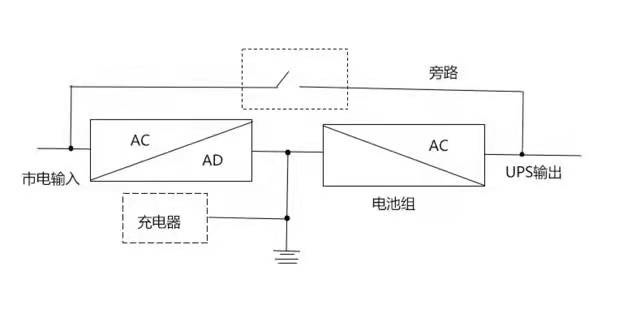 ups电池工作原理