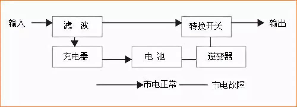 ups电池工作原理